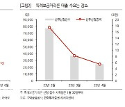 특례보금자리론 인기 '시들'에 회사채 시장 '휴'