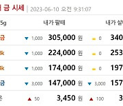 오늘 금값시세, 순금1돈(24K) 금시세 0.22%↑