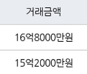 서울 일원동 푸른마을아파트 84㎡ 16억8000만원에 거래