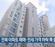 전북 아파트 매매·전세 가격 하락 폭 줄어