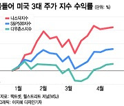 美 증시, 매도세 임박했다는 4가지 신호…긴축 중단도 소용없다?