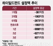 12일부터 하이일드펀드 세제혜택…투심 돌아올까?