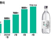 "새로 주세요" 여기저기서 들리더니…누적 판매 1억병 돌파