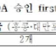 [지금 일본 바이오는]① 韓·日 대표 기업 매출 격차 12배...바이오 산업 현황은?