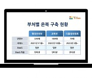 틸론, 높은 기술력 앞세워 온북 시장 주도