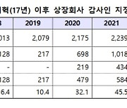 5년만에 수술대 오른 `신외감법`