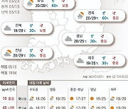 2023년 6월 12일 전국 구름 많고 곳곳 소나기…최고 29도[오늘의 날씨]