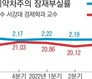 취약 채무자 부실 위험 ‘10배’ 높다