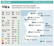 [표] 오늘의 날씨