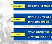 롯데, 13일 한화전 'WIN GIANTS, WIN BUSAN' 행사 개최…윤동희·김민석 팬사인회 진행