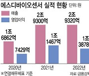 연 매출 1조 기로에 선 에스디바이오센서 복안은?