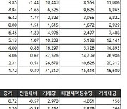 [표]거래소주가지수선물·옵션시세표(6/12)