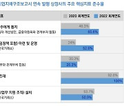 삼정KPMG "기업들, 지배구조 지표 개선…내부 감사는 미진"