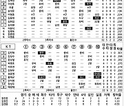 [2023 KBO리그 기록실] 키움 vs KT (6월 9일)