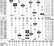 [2023 KBO리그 기록실] SSG vs NC (6월 9일)