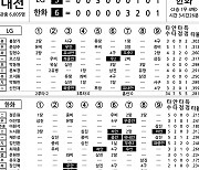 [2023 KBO리그 기록실] LG vs 한화 (6월 9일)