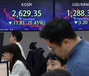 [마켓뷰] 코스피, 0.45% 하락 마감… 美 FOMC 앞두고 경계감