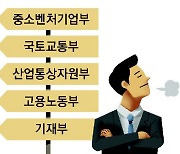 [횡설수설/김재영]“중·국·산·고·기는 인기 없다”… 경제부처 공무원들의 자조