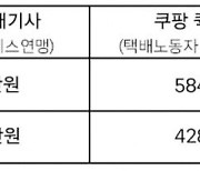 택배노조가 쿠팡 노린 이유가? 평균 수입 일반 택배기사 보다 170만원 더 많아