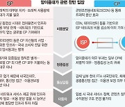 "망 무임승차" vs "통상마찰 우려"… 망이용대가 논의 재점화