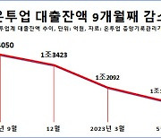 [위기의 온투업]①대출잔액 9개월째 감소
