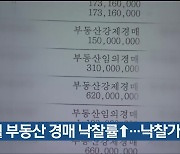 울산 5월 부동산 경매 낙찰률↑…낙찰가율↓