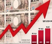 주가부양 압박에…日상장사, 15조엔 역대급 배당