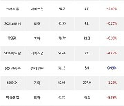 12일, 외국인 거래소에서 포스코퓨처엠(+0.52%), 두산에너빌리티(-2.79%) 등 순매수