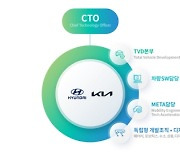 현대차·기아 R&D 조직 대규모 개편…"스타트업처럼 유연하게"