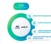 Hyundai Motor-Kia updates R&D organization