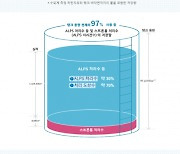 [단독] 도쿄전력, ‘후쿠시마 오염수’는 처리수?…180배 세슘 우럭도 “안전”