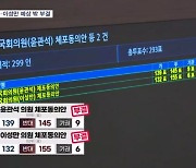 윤관석·이성만 체포동의안 예상 깨고 부결