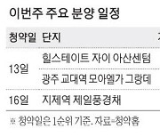 한강변 수방사터 255가구 월소득 651만원 이하 유리