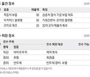 [M&A 매물장터] 年매출 90억원 車부품업체 매물로