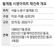 강북 최대 3930가구 재건축 월계 시영 안전진단 곧 통과