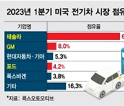 전기차 이어 '충전' 패권 노리는 미국車…"테슬라가 다 잡았다"