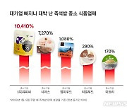 대놓고 CJ제일제당 저격한 쿠팡…유통·식품 샅바 싸움 '점입가경'