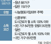 '반값 아파트' 고덕강일3 2차 사전청약···월 소득 455만원 이하 신혼부부 유리