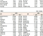 [데이터로 보는 증시]루트로닉· 에코프로, 기관·외국인 코스닥 순매수 1위(6월 12일-최종치)