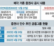 매물 없는데 說만 난무···증권사 인수전 가열 [시그널]