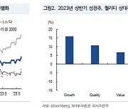 美 증시, 따라갈까? 기다릴까?…"상승 기조 이어질 것"