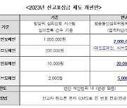 불법스포츠토토 신고센터에 온라인 불법스포츠도박 사이트 신고하고, 포상금도 받아가세요