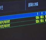 [YTN24] 윤관석·이성만 체포안 부결...'방탄의 늪' 빠진 민주당?
