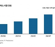 [딜로이트 테크 인사이트⑫] 모바일이 대세···소셜 커머스 부활