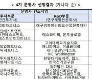 스케일업 팁스 4기 운영사 5곳 선정···원익투자파트너스 등 뽑혀