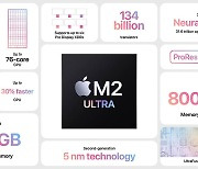 애플, 전 제품 ‘독자 설계 칩셋’ 전환… 내년 인텔 맥 지원 종료?