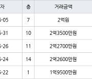 인천 동춘동 해송마을동남아파트 52㎡ 2억3500만원에 거래