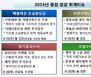 내년 `재무제표 심사` 부터 매출 손실충당금 점검