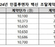 질병청, 녹십자·SK바사 등 6개 업체 백신 구매 계약 완료