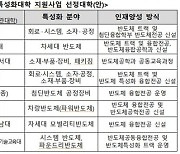 서울대·성균관대 등 반도체 특성화대학·연합체 8곳 선정
